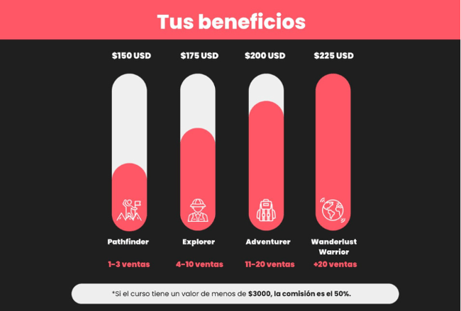 BeneficiosAmbassador
